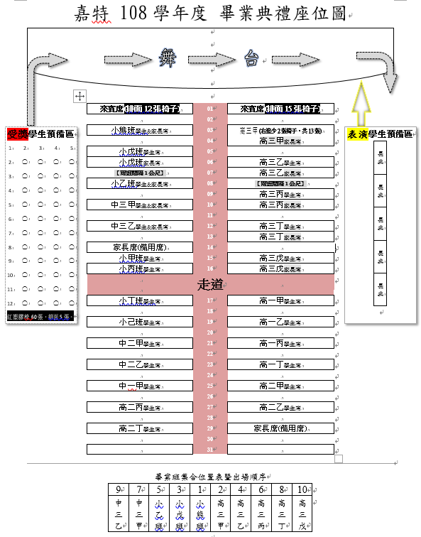 108學年度畢業典禮座位圖