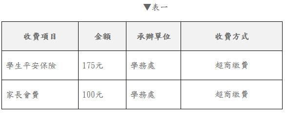 109學年度第1學期註冊項目及繳費方式